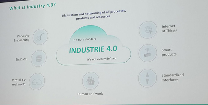 Industrial 4.0