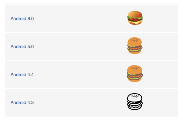 Versiones Hamburguesa Google