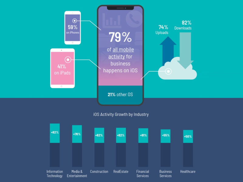 Móviles iOS Empresas Egnyte