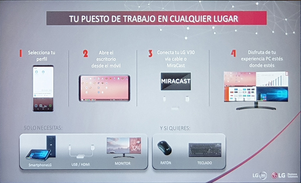 LG Ultramovilidad