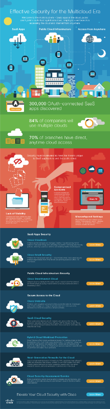 cisco-cloud-overview-infographic