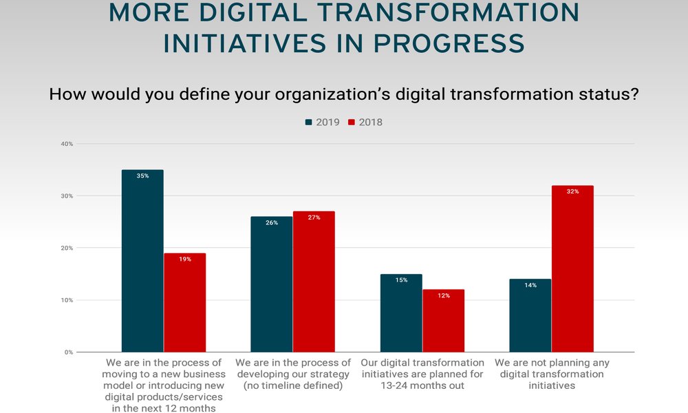red-hat-automatizacion-nube-seguridad-2019