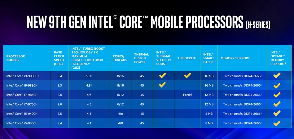 9ª Generación de procesadores Intel® Core™ para portátiles