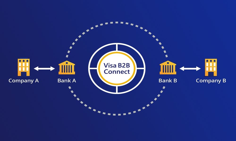 Visa pone en funcionamiento su red de pagos B2B basada en Blockchain