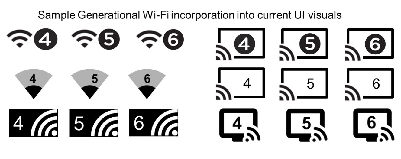 Wi-Fi 6