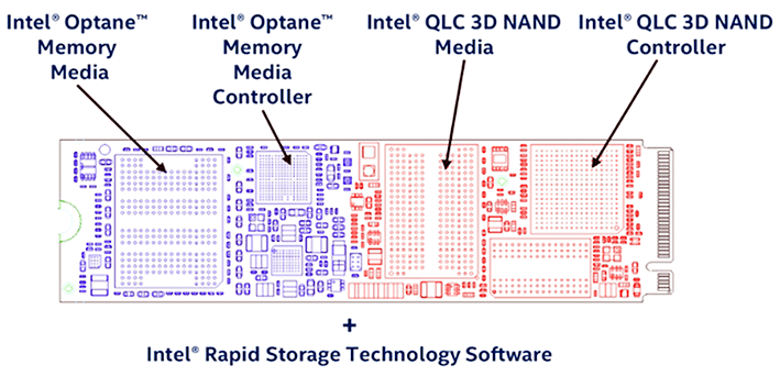 Intel Optane Memory H10