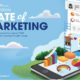 Salesforce presenta la sexta edición de su informe State of Marketing