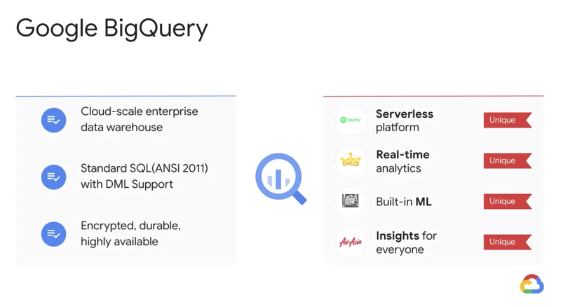 Google Cloud Next '20: OnAir