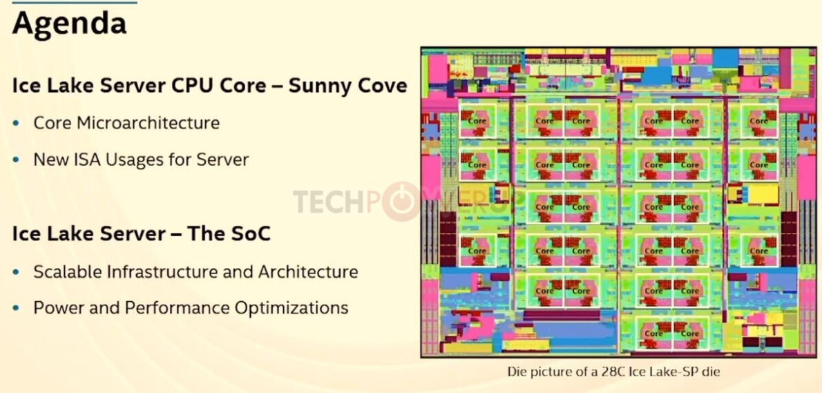 procesadores Ice Lake-SP