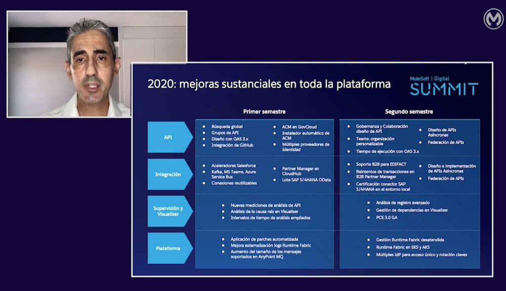 MuleSoft Digital Summit España 2020: transformación digital con más facilidades para desarrolladores y clientes