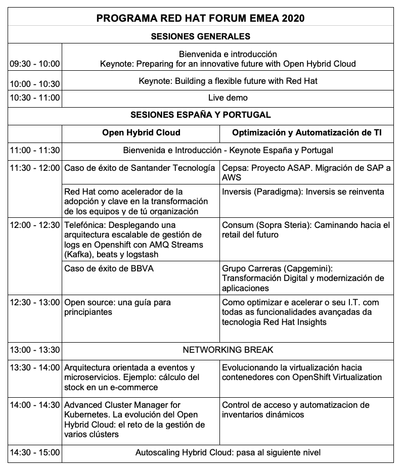 programa-red-hat-forum-emea-2020