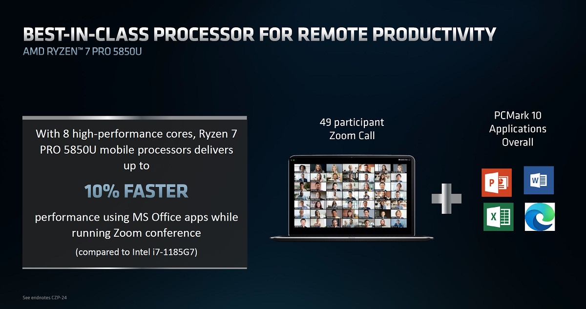 Ryzen Pro 5000 Mobile