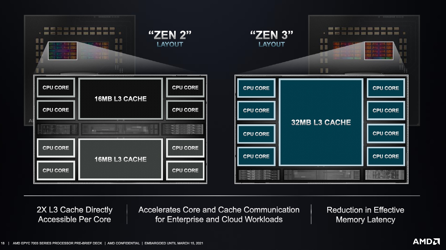 AMD EPYC 7003