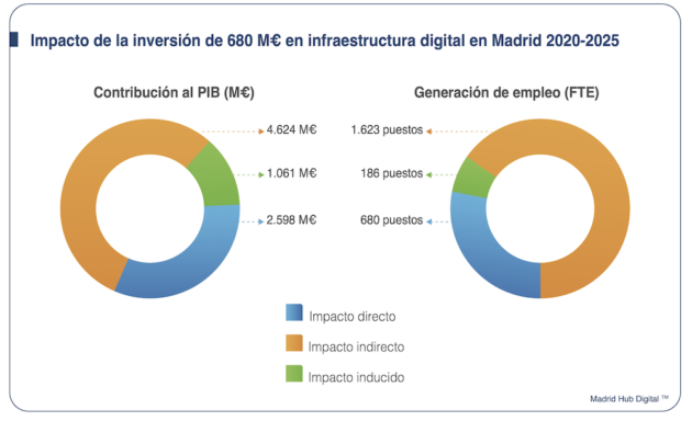Interxion informe hub Madrid