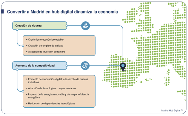 Interxion informe hub Madrid
