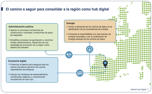 Interxion informe hub Madrid