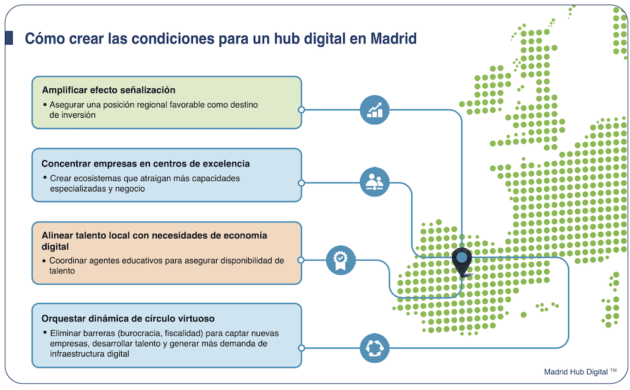 Interxion informe hub Madrid