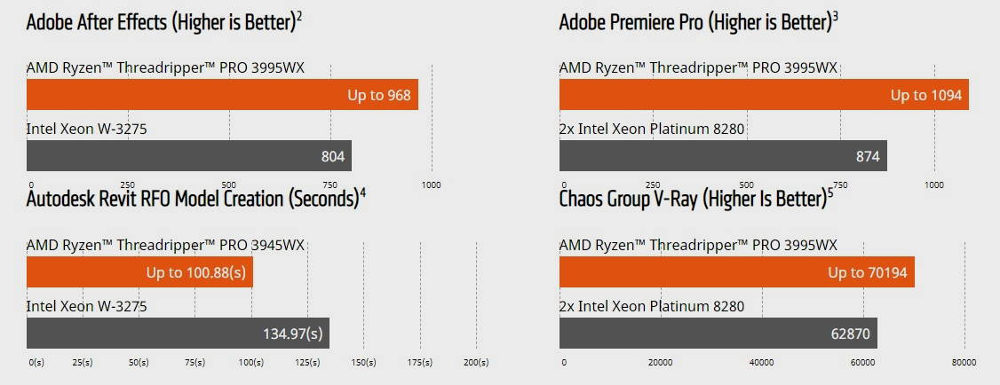 rendimiento amd threadripper