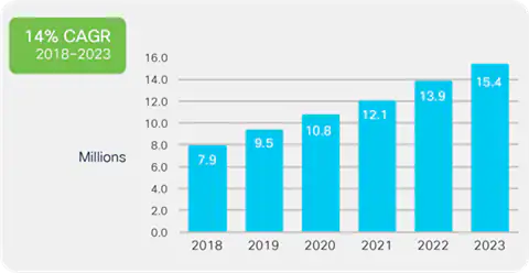 Fastly experiencia de compra en un ecommerce