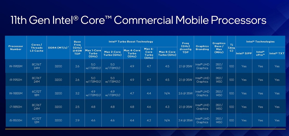 Intel Core 11 Pro