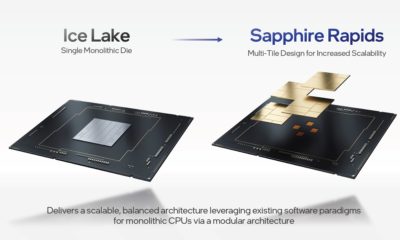 Intel Sapphire Rapids-SP