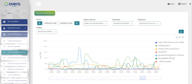 OzonaTech Overa Activity