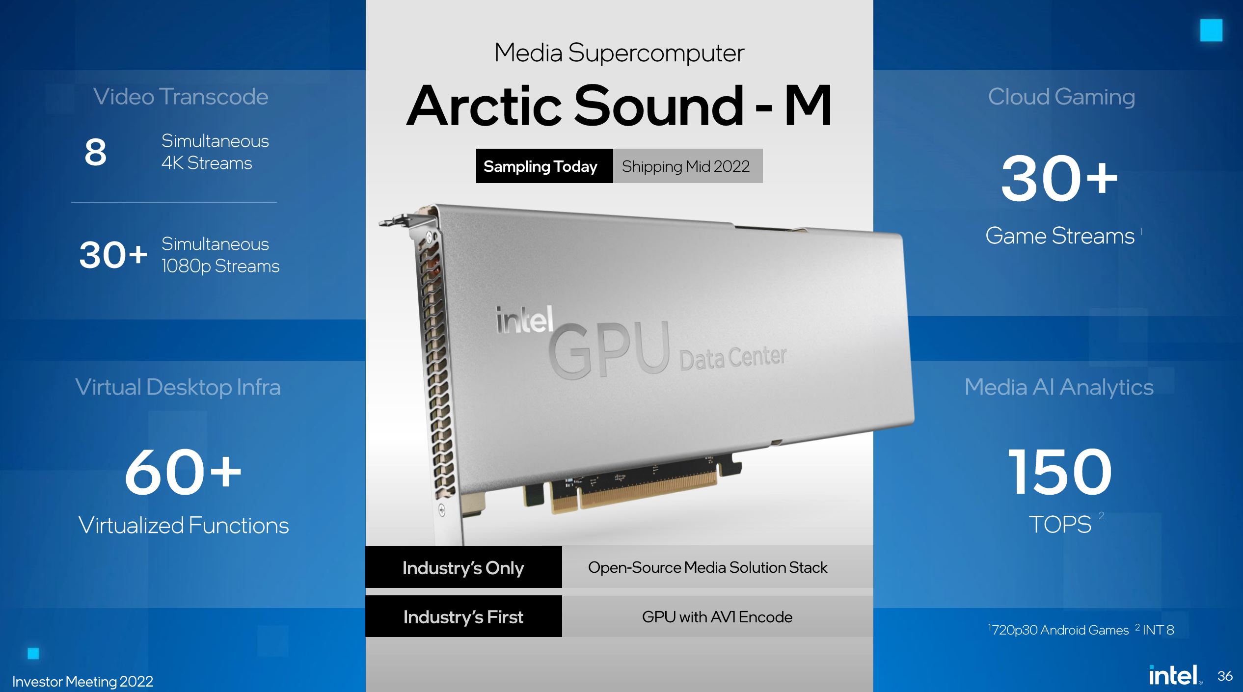 Arctic Sound-M