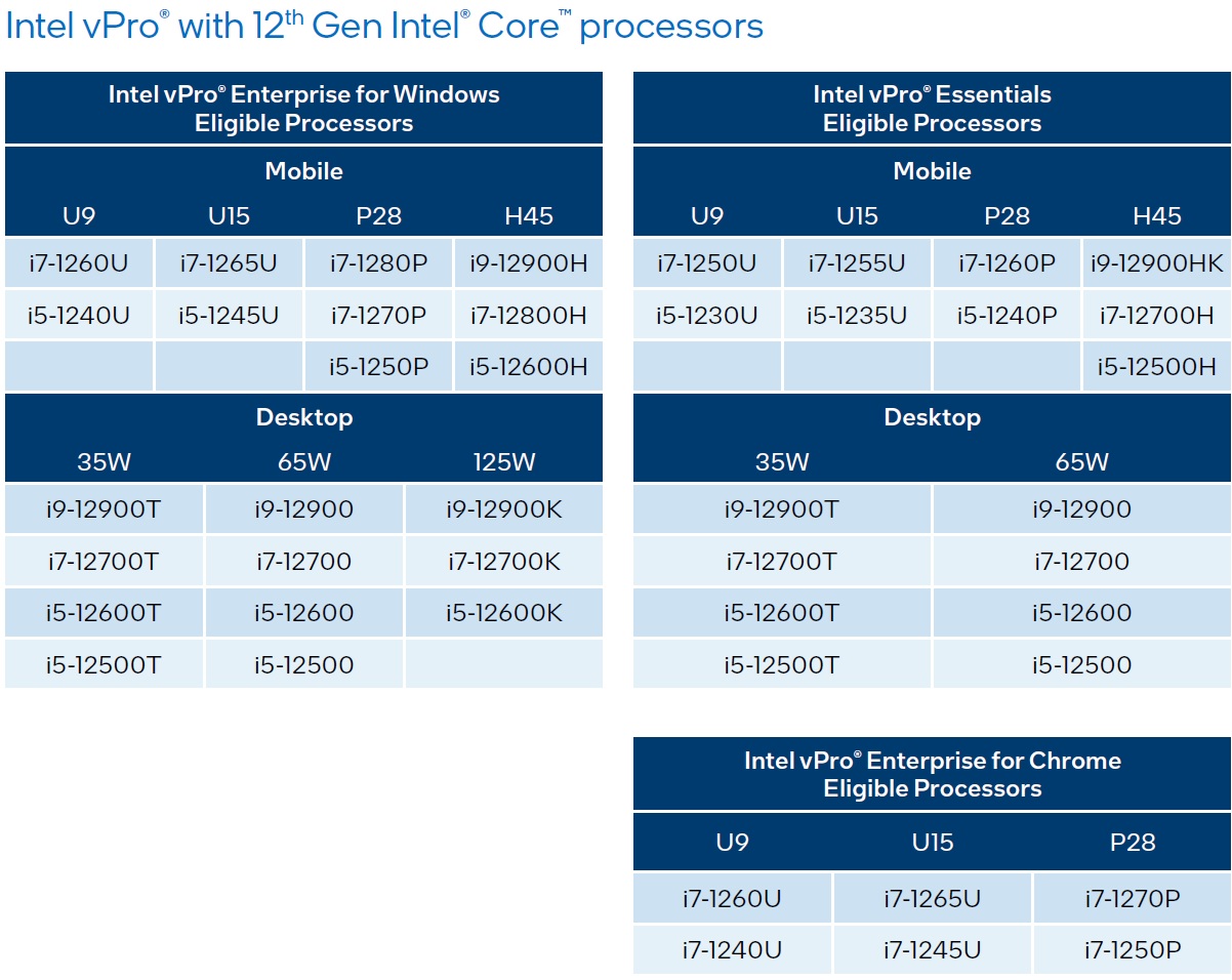 Intel Core Gen12