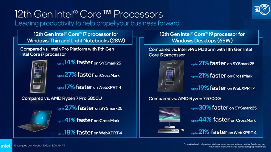 Intel Core Gen12
