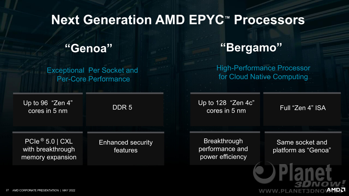 AMD EPYC Bergamo utilizará el mismo socket que Genoa