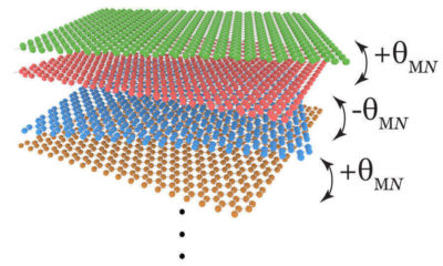 Descubren una familia de superestructuras superconductoras de grafeno
