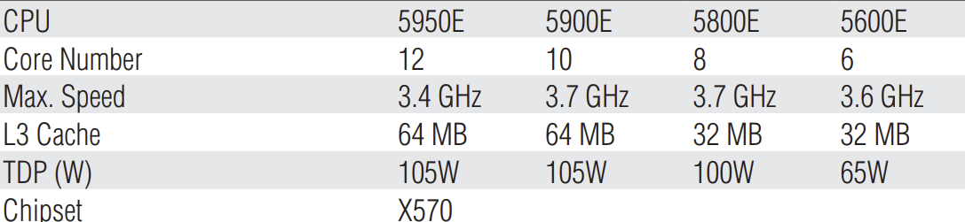 AMD-RYZEN-5000-EMBEDDED