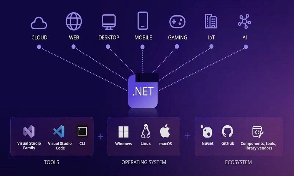 Microsoft .NET 7