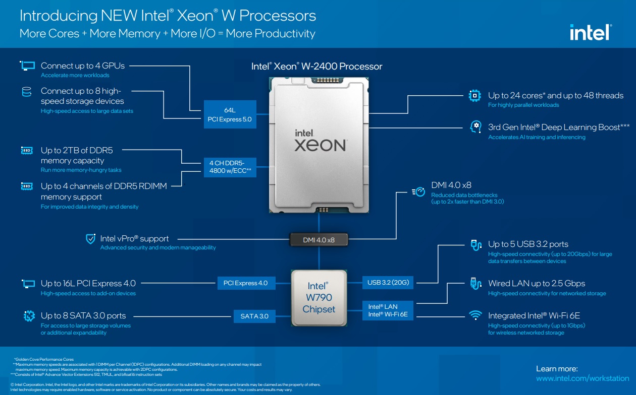 Intel Xeon W2400