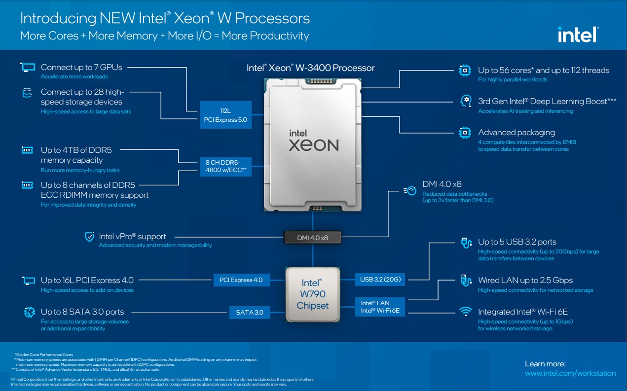 Intel Xeon W3400