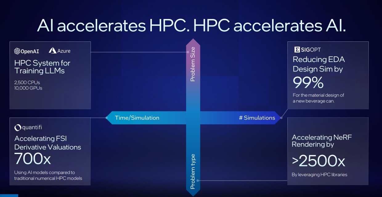 intel ia hpc
