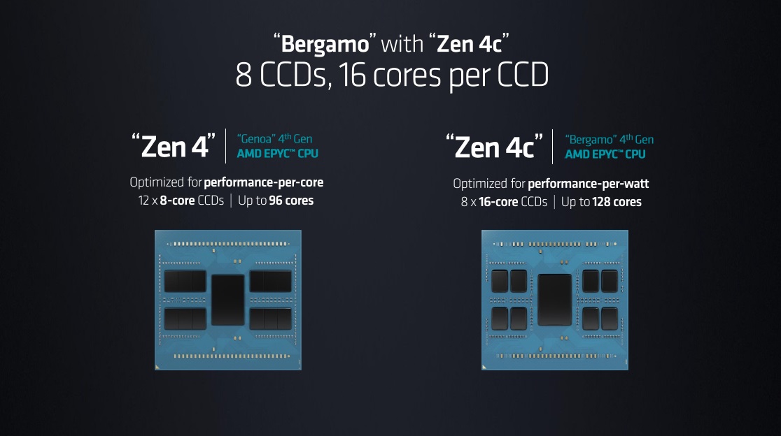 epyc zen4c