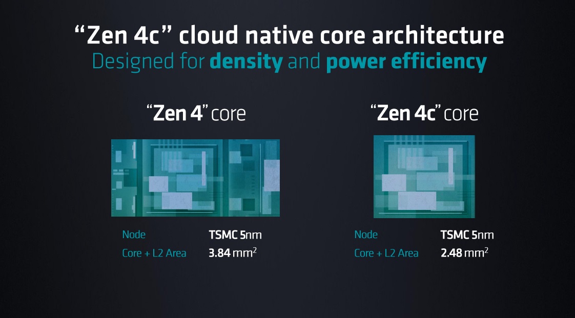 epyc zen4c