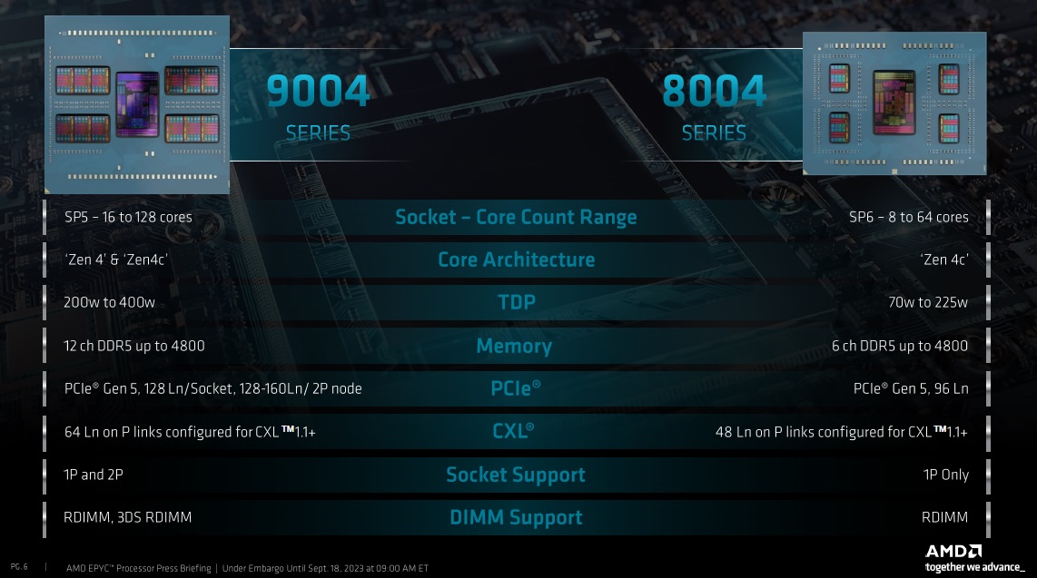 AMD EPYC 8004