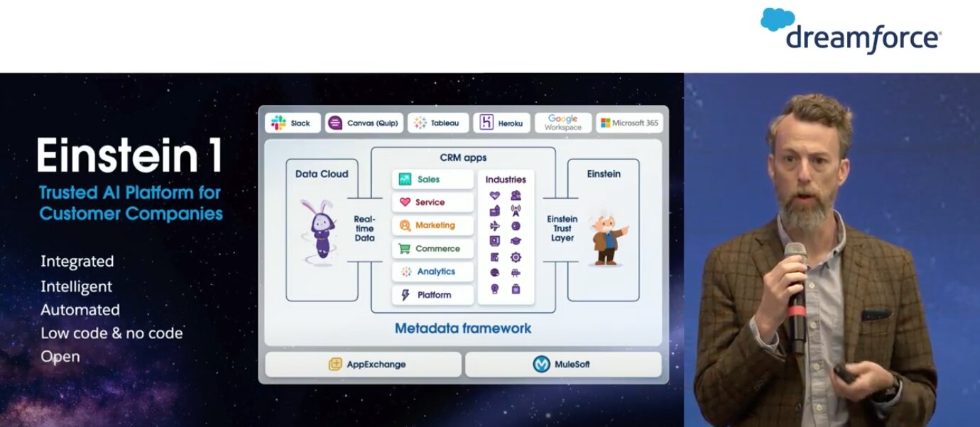 Salesforce Dreamforce 2023: los datos y la IA, motores para el futuro de las empresas