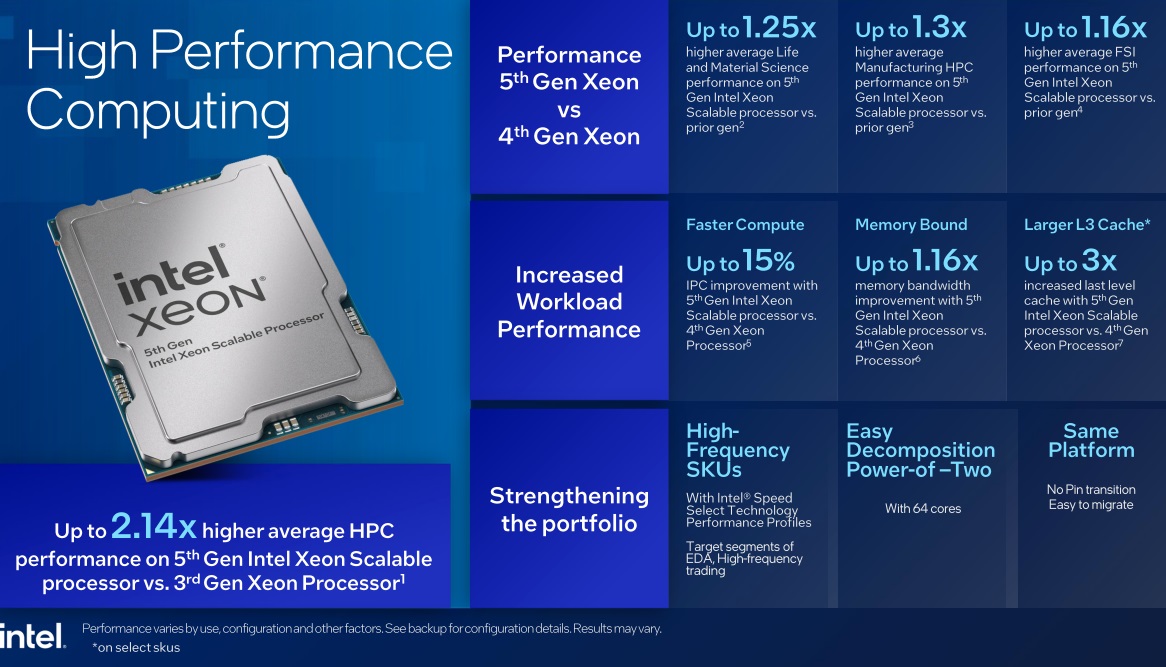Intel Xeon Emerald Rapids