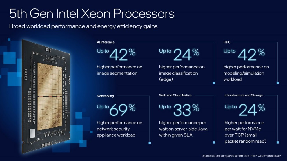 Intel Xeon Emerald Rapids