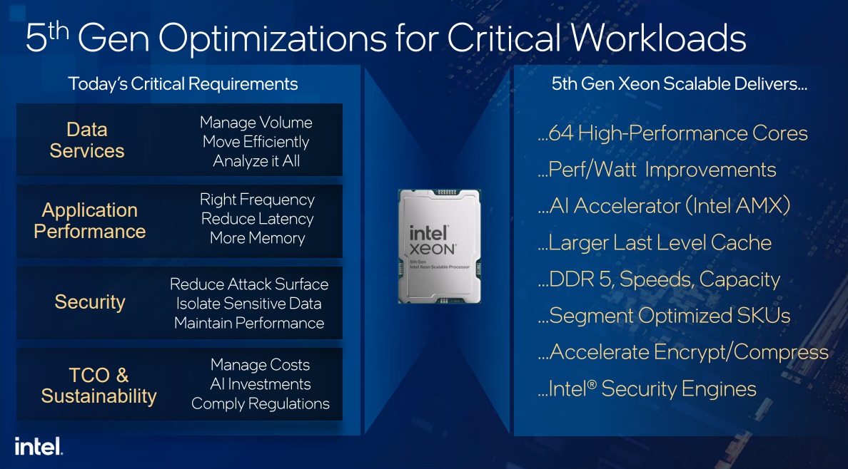 Intel Xeon Emerald Rapids