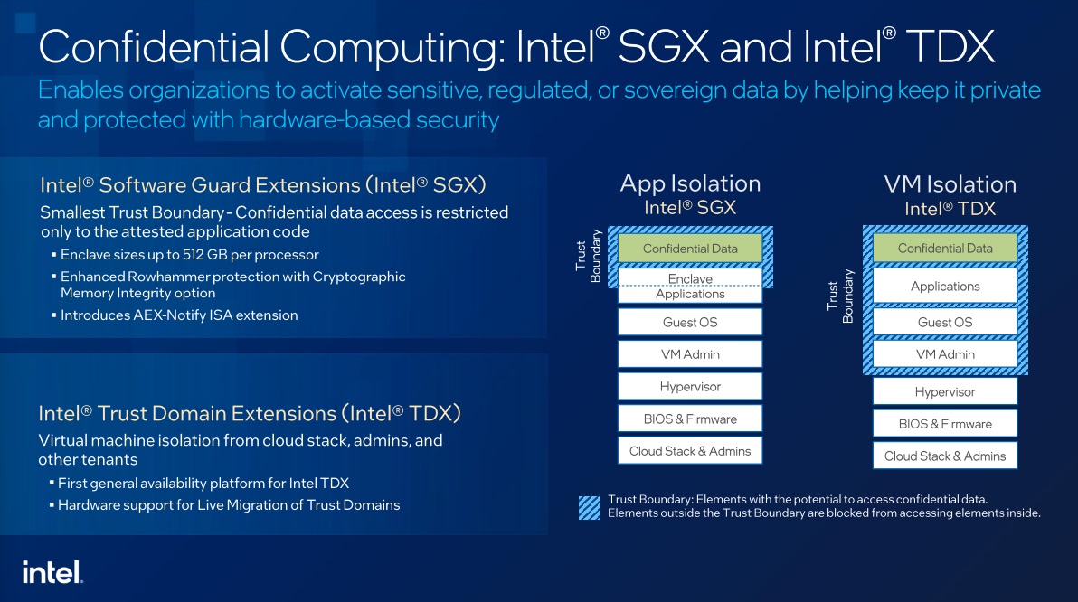 Intel Xeon Emerald Rapids