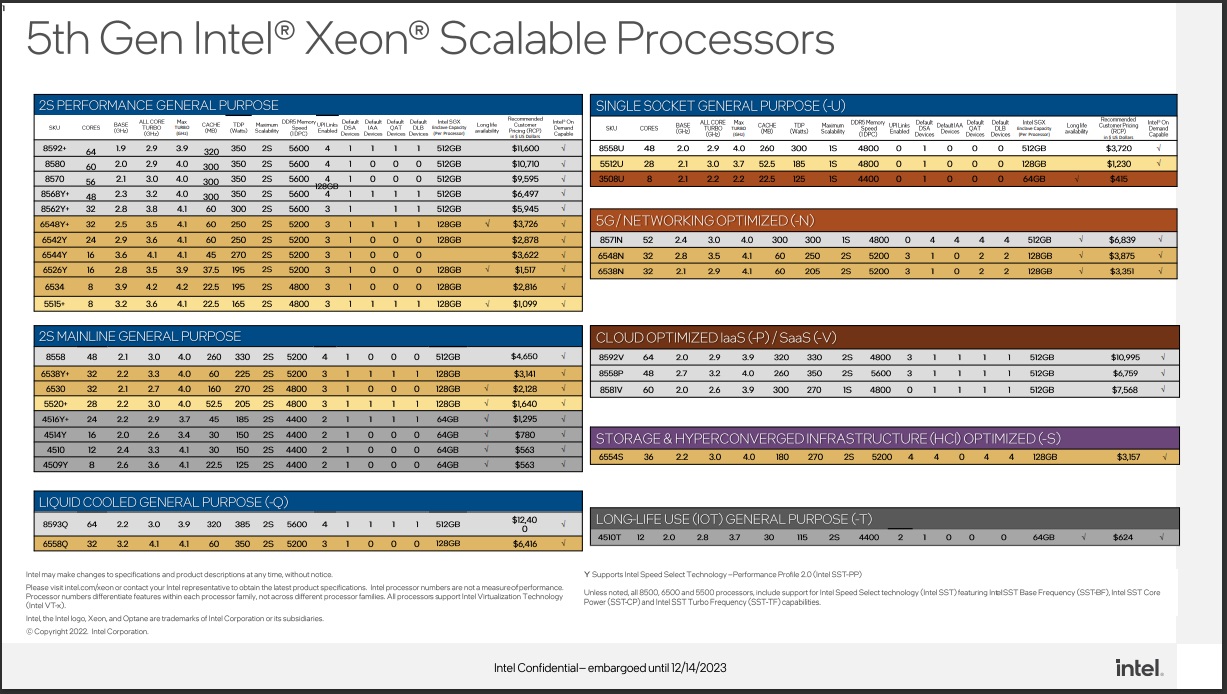 Intel Xeon Emerald Rapids