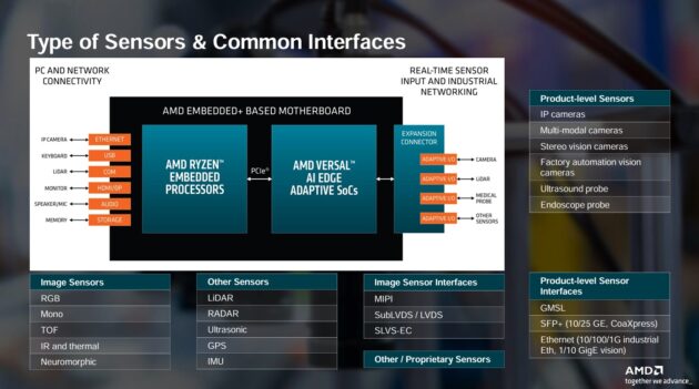 Combina Computer AMD Embedded+, nueva solución integral que combina CPU Ryzen y SoC Versal