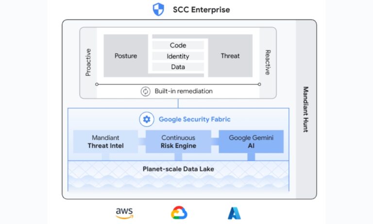 Google presenta Security Command Center Enterprise - MuyComputerPRO