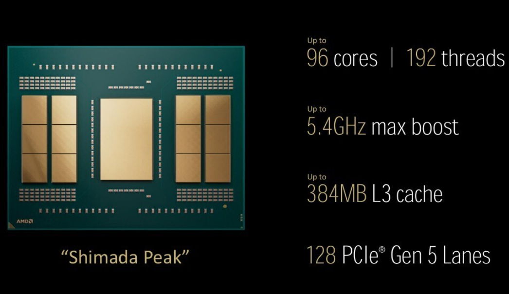 Ryzen Threadripper PRO serie 9000