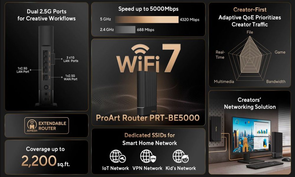 soluciones de red ProArt