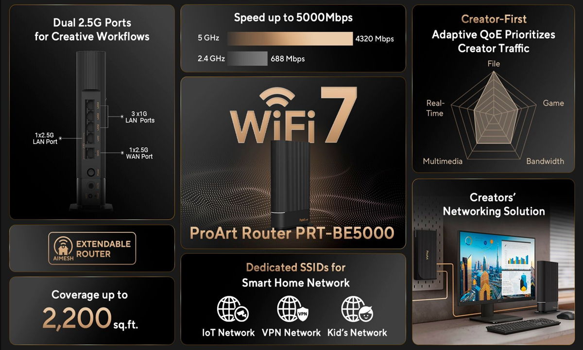 soluciones de red ProArt